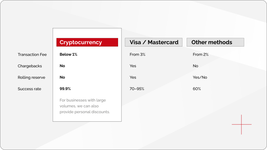 Cryptoprocessing | Crypto Wallet vs Crypto Gateway (Difference)