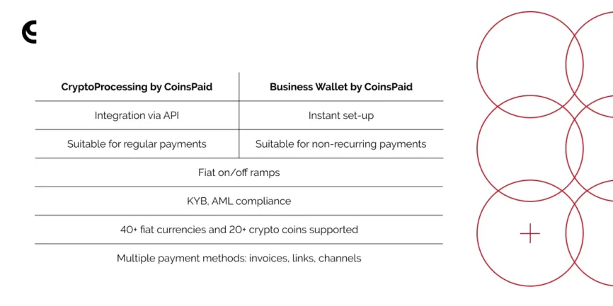 Cryptoprocessing | Running A Business Crypto Wallet Versus Hands-off Crypto Processing