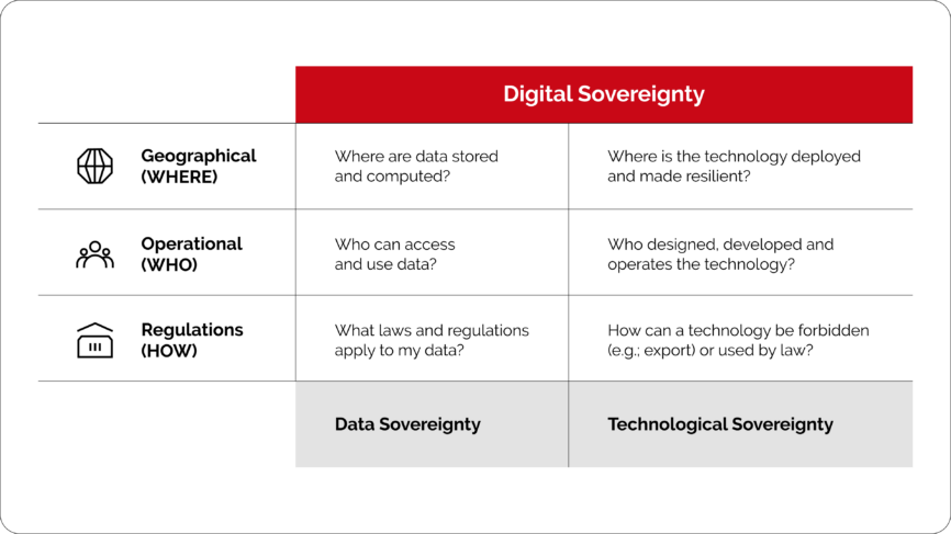 The Rise of Digital Sovereignty