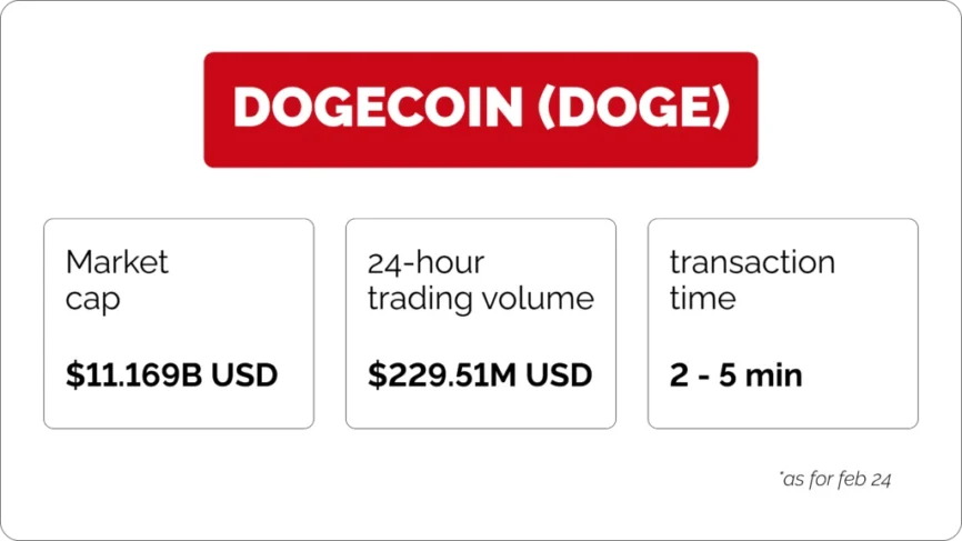 Cryptoprocessing | Accept Dogecoin Payments