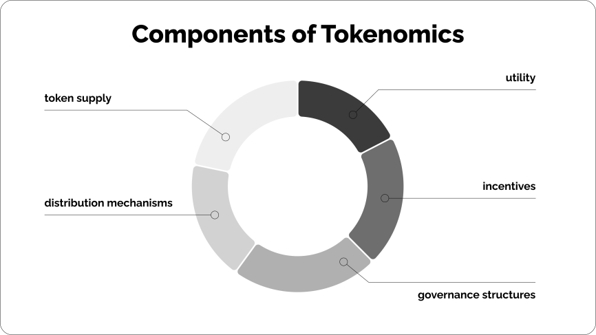 Components of tokenomics