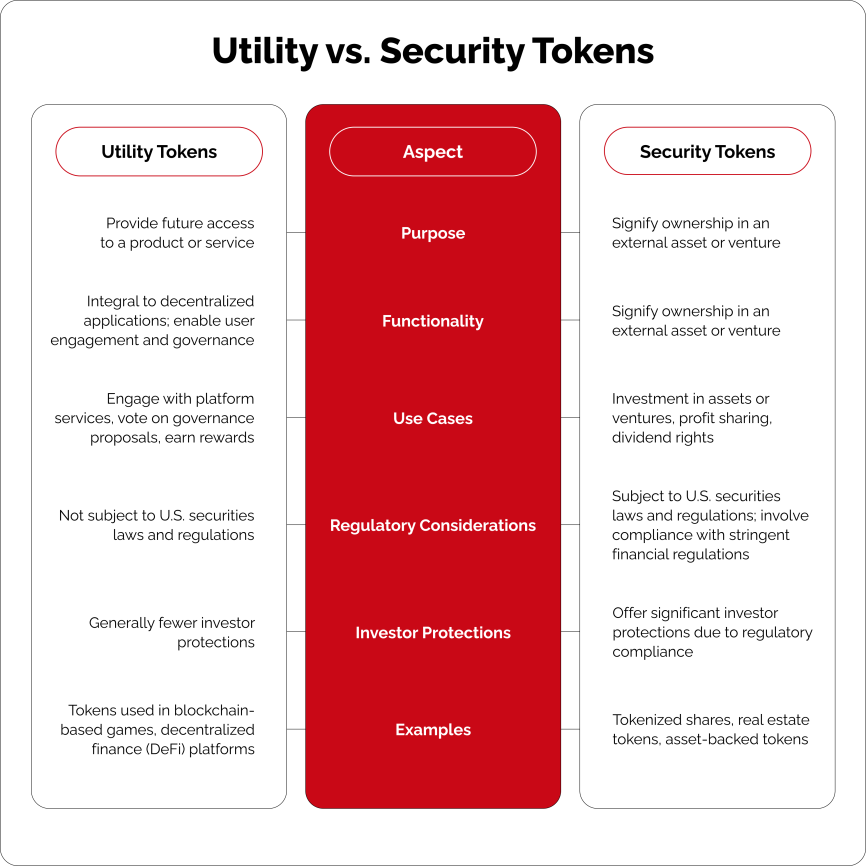 utility vs security tokens