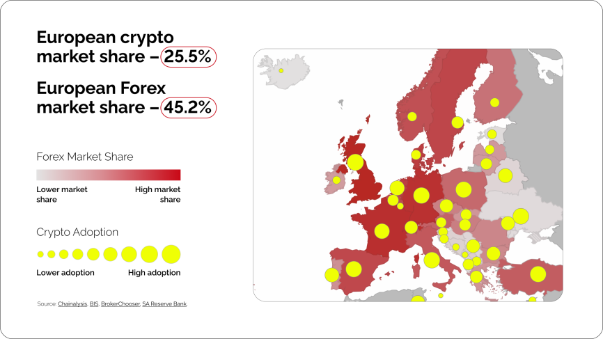 Cryptoprocessing | Can Crypto Become The Next Go-To Forex Payment Gateway?