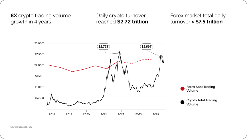 Cryptoprocessing | Crypto as a Forex Payment Gateway: Should You Give it a Thought?