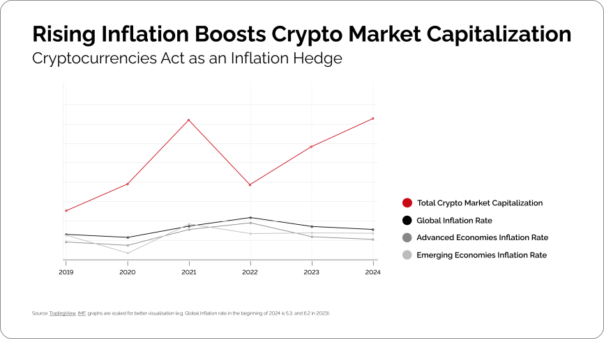 Cryptoprocessing | Crypto as a Forex Payment Gateway: Should You Give it a Thought?