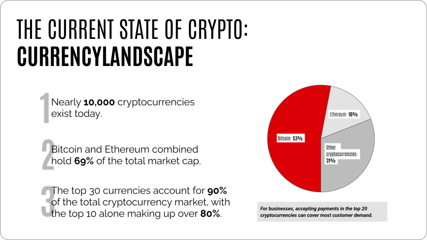 Cryptoprocessing | How Blockchain Can Supercharge B2B Payments