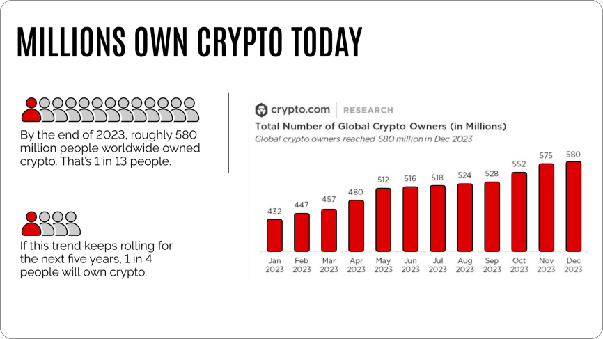 Cryptoprocessing | How Blockchain Can Supercharge B2B Payments