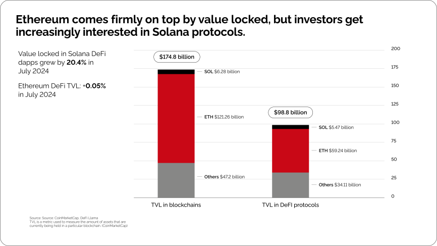 Total Value Locked (TVL)