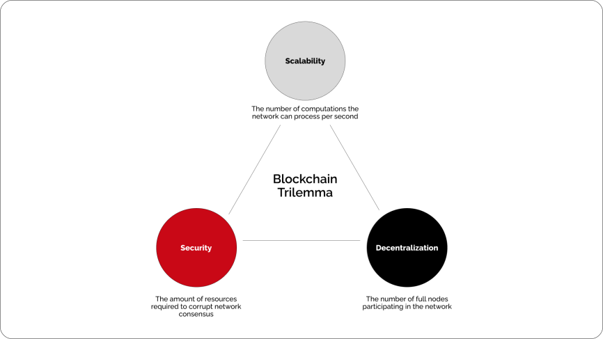 Cryptoprocessing | What Is Layer 1 in Blockchain?